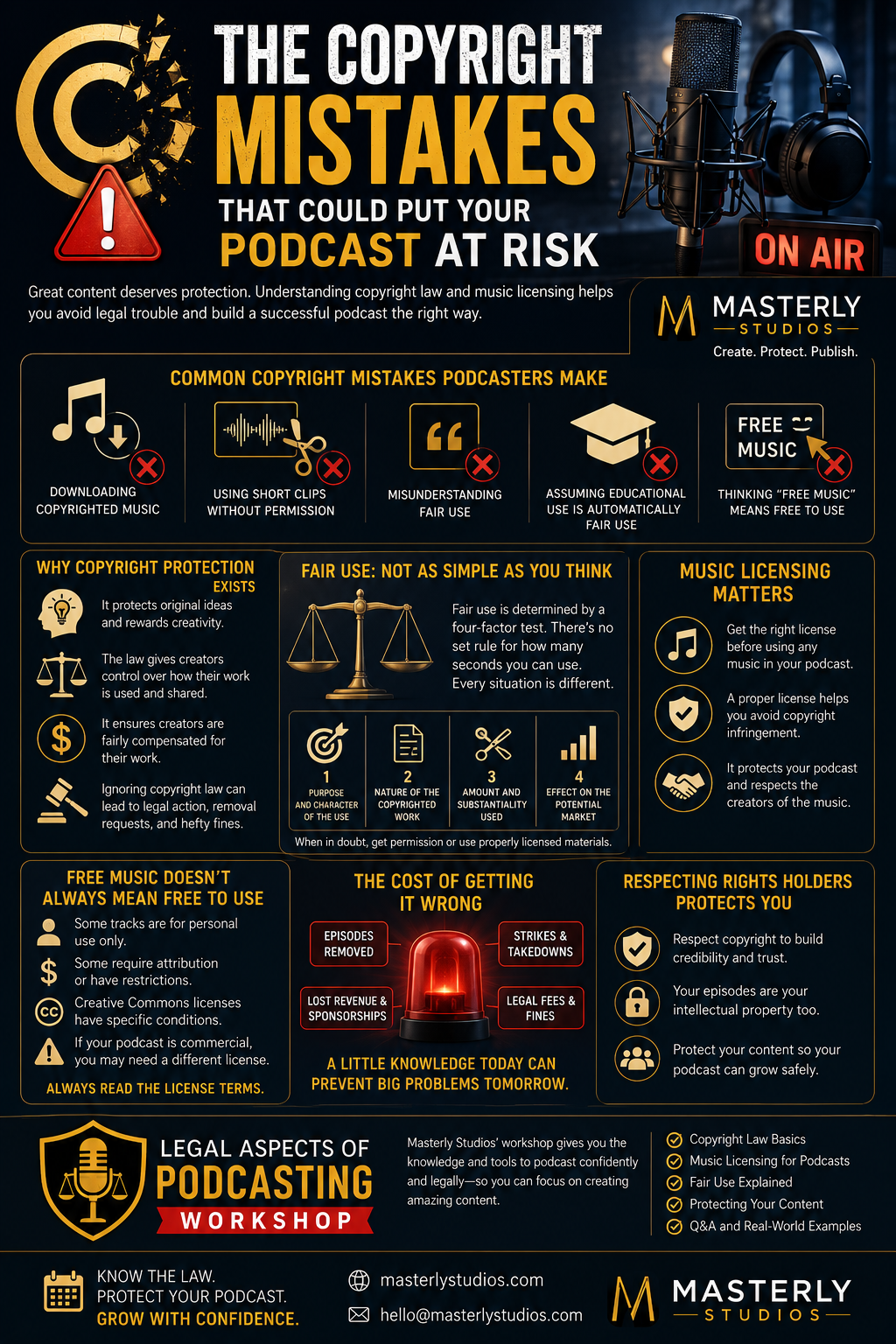 Podcast copyright infographic featuring a studio microphone, headphones, copyright symbol, and legal icons, explaining copyright protection, fair use, music licensing, Creative Commons, and common copyright mistakes while promoting Masterly Studios' Legal Aspects of Podcasting Workshop for content creators.