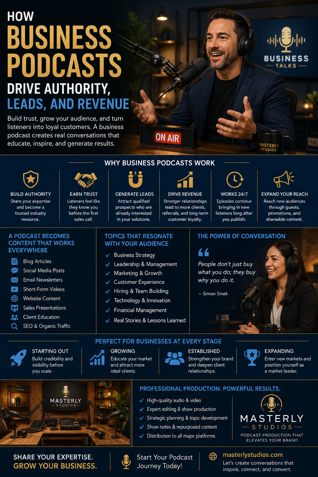 Professional business podcast recording in a modern studio featuring hosts with microphones and headphones, illustrating how podcasting builds authority, generates qualified leads, strengthens brand trust, supports content marketing, and drives long-term business growth with Masterly Studios.