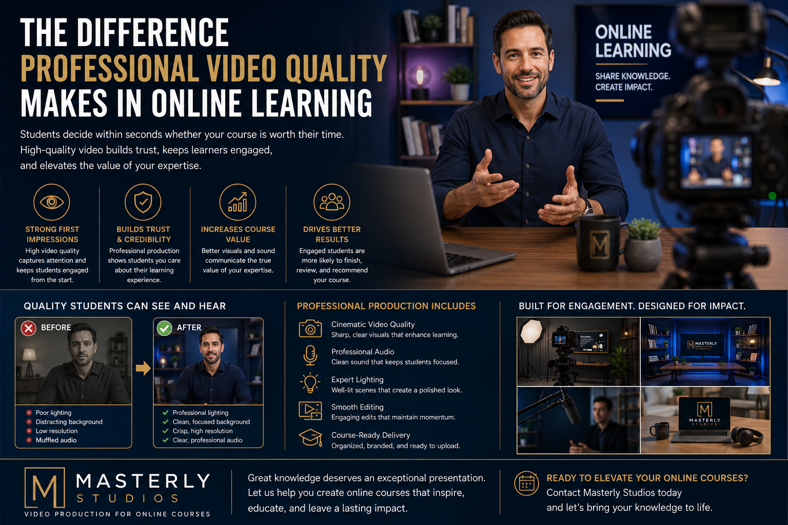Professional online course video production featuring an instructor in a studio, highlighting how high-quality video, audio, lighting, and editing improve student engagement, course credibility, and the online learning experience.