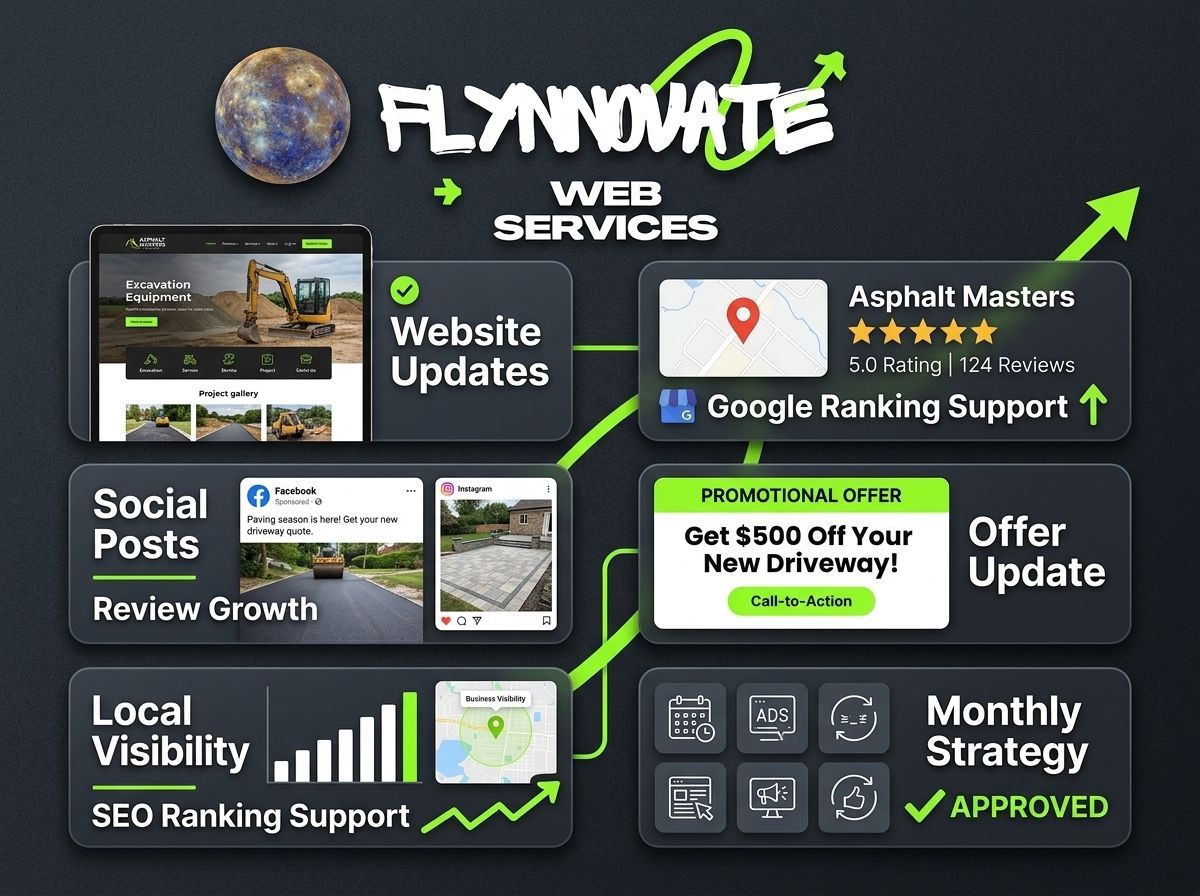 Flynnowate web services promo collage with website updates, social posts, SEO, Google ranking, and monthly strategy
