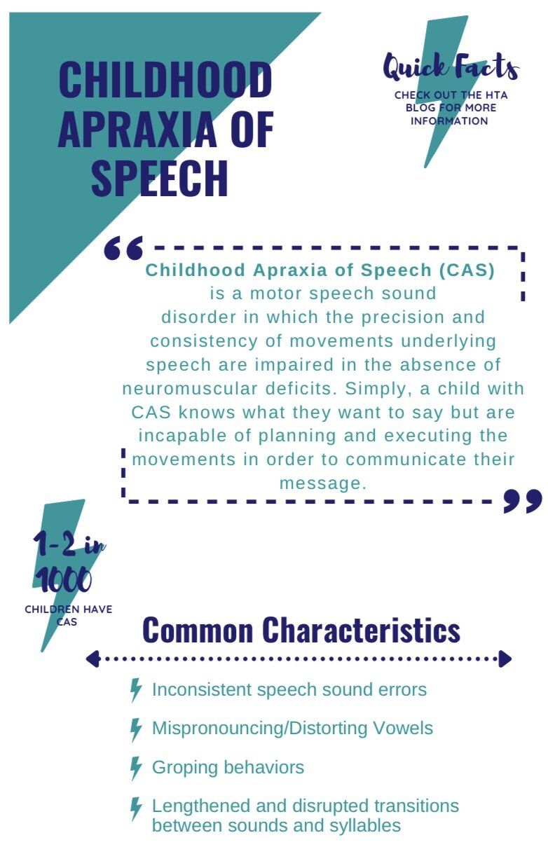 speech disorders 