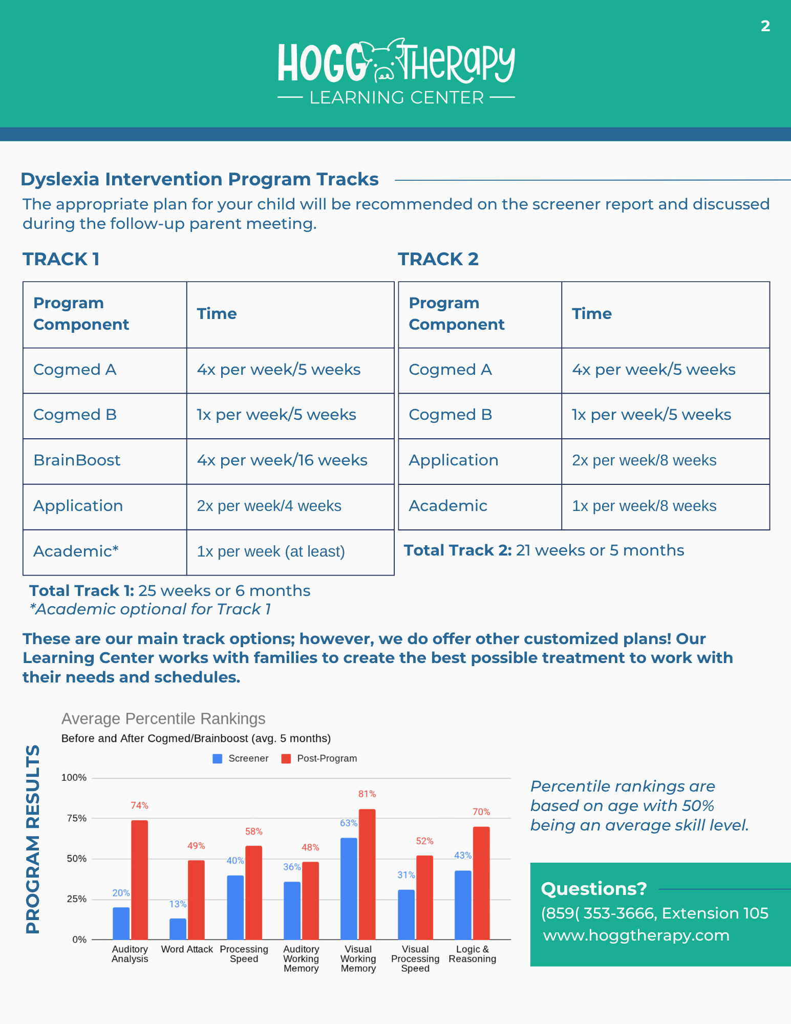 Hogg Therapy Pediatrics Dyslexia Intervention Information
