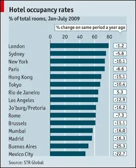 occupancy