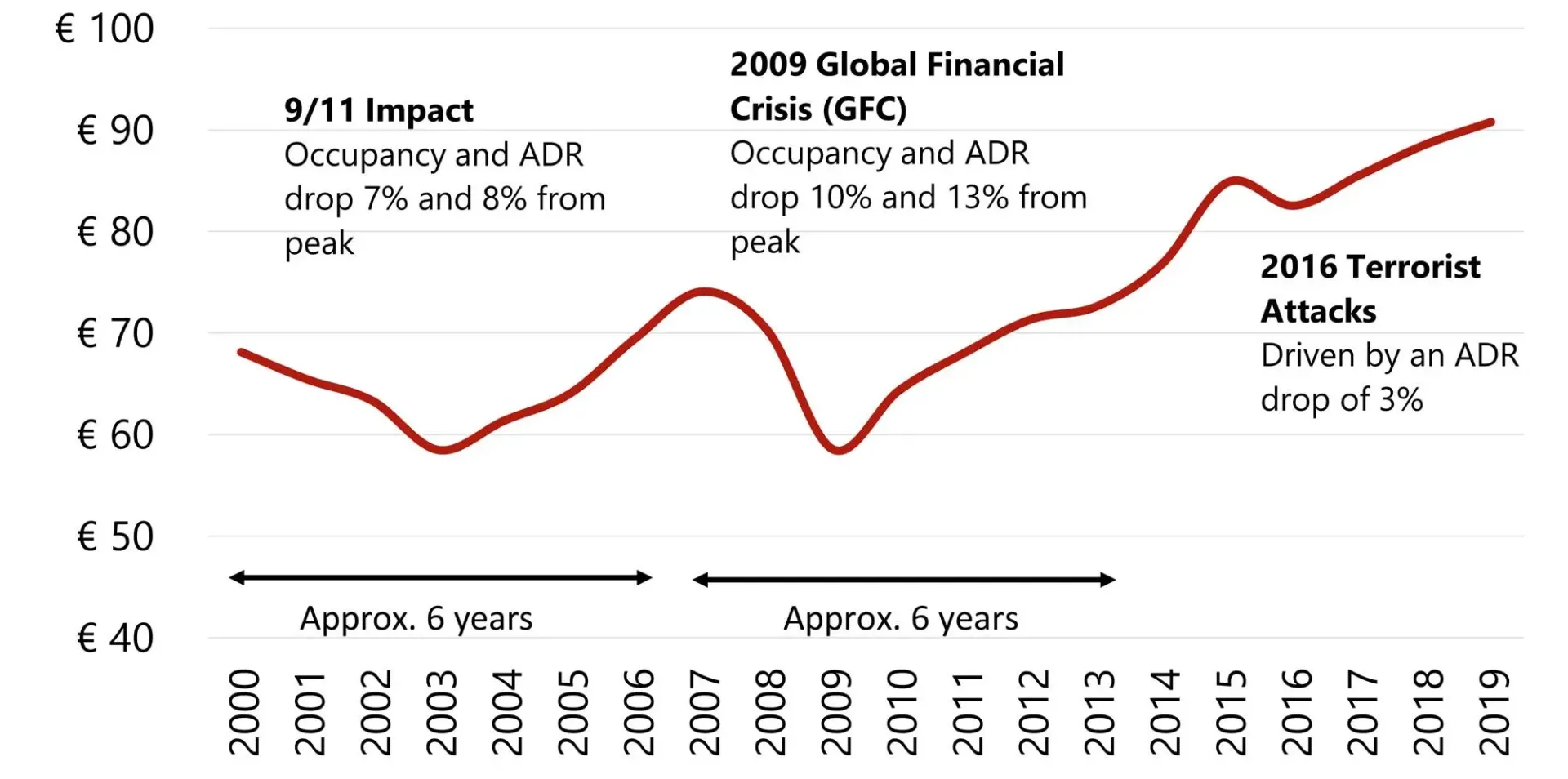 graphs