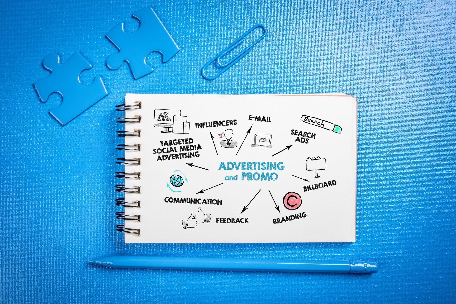 Notebook on blue desk with marketing doodles and “Advertising is promo” text, plus paper clips and a pen