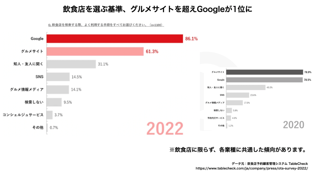 google検索データ