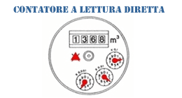 Contatore dell'acqua a lettura diretta: visualizza 1368 m³ su un contatore digitale e quadranti per misurazioni frazionarie.
