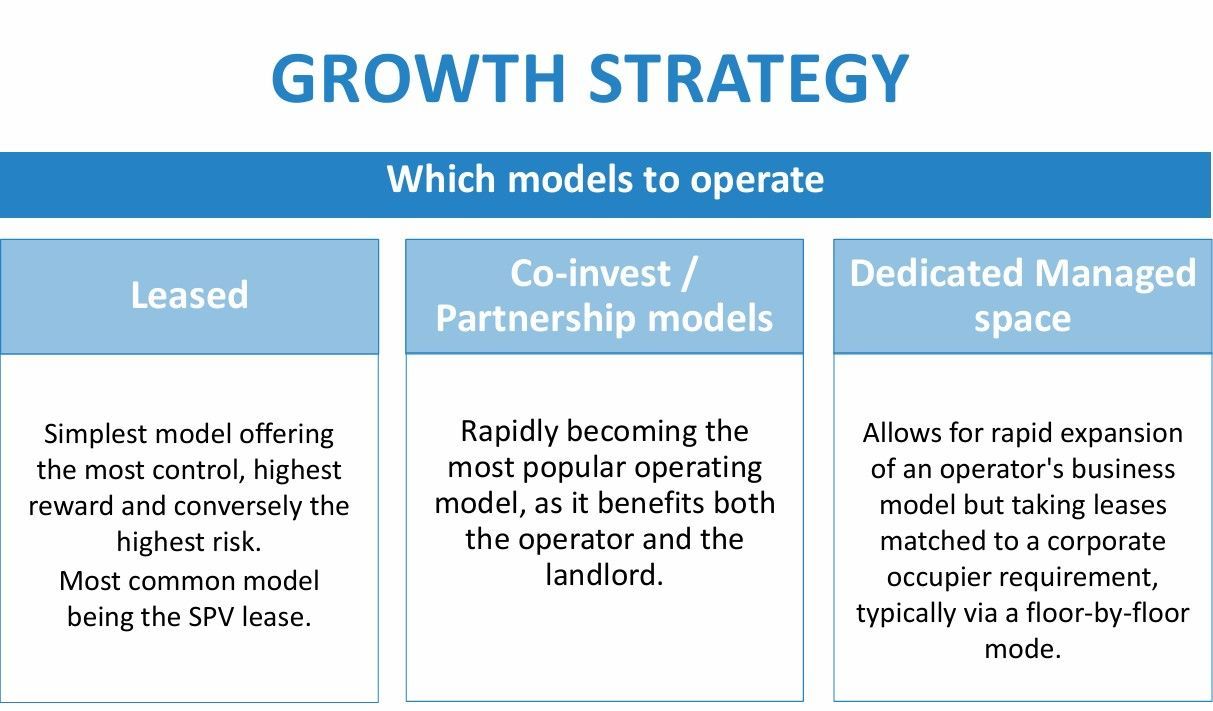What models suit your business and markets best? Let's discuss it.