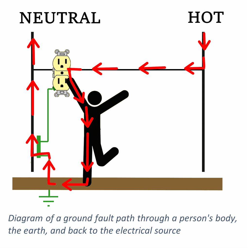 What is GFCI Protection, and Why Do I Need It?