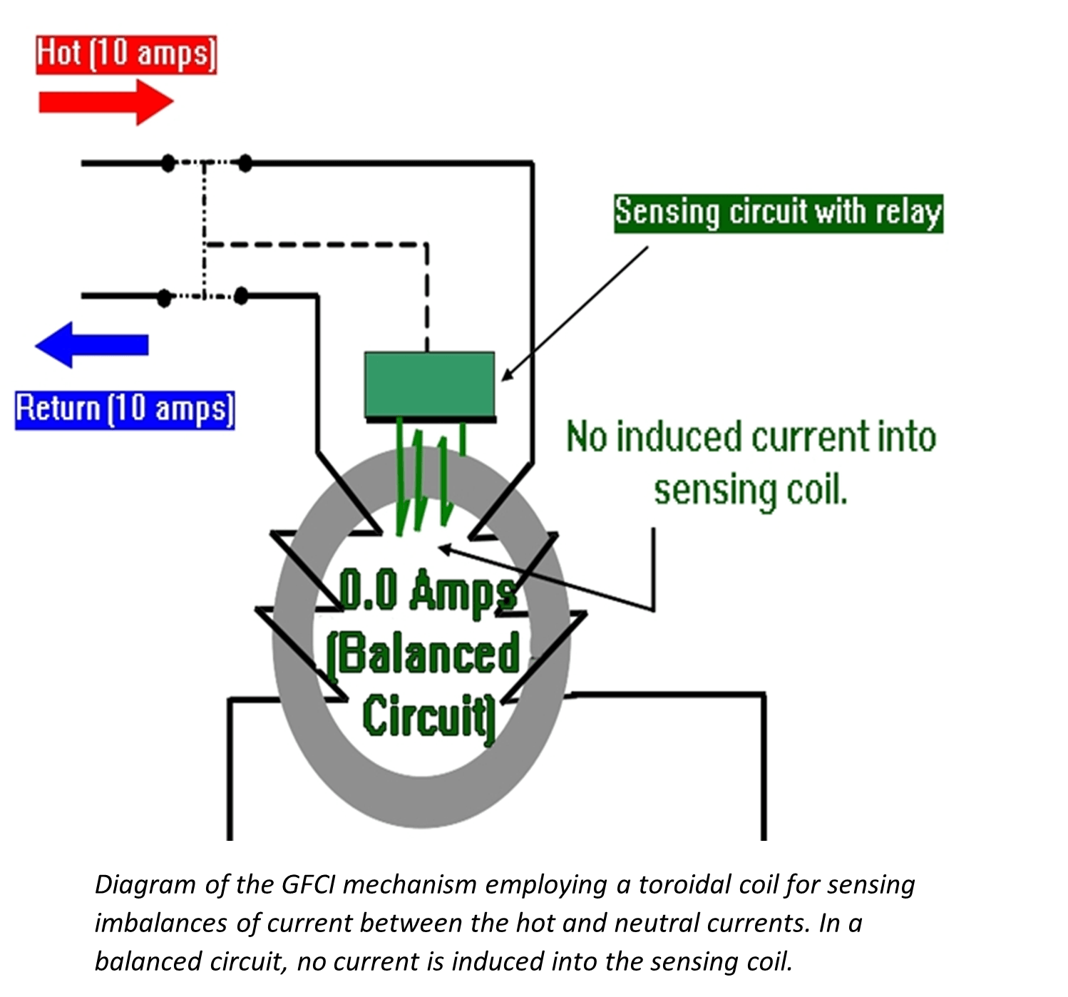 What is GFCI Protection, and Why Do I Need It?