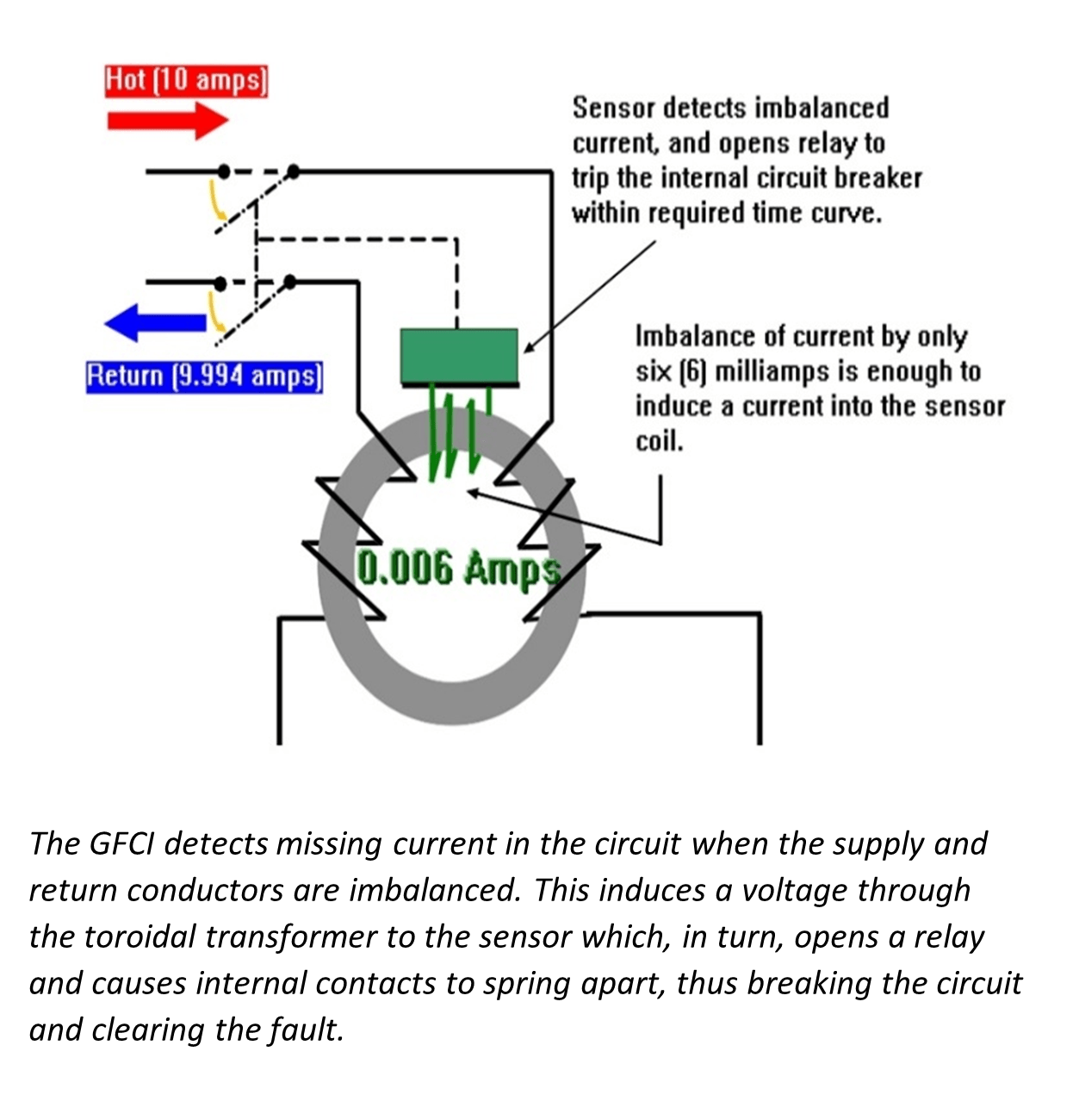 What is GFCI Protection, and Why Do I Need It?
