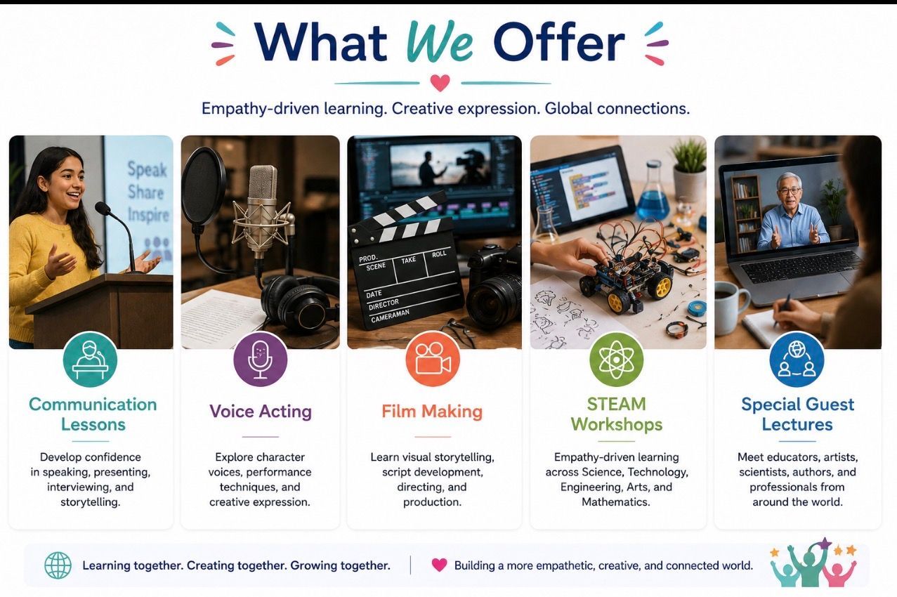 Promotional flyer titled “What We Offer” with five program panels and photos of students learning, making, and coding