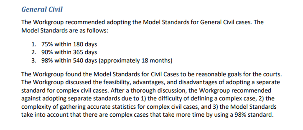 A screenshot which reads: 
General Civil
The Workgroup recommended adopting the Model Standards for General Civil cases. The Model Standards are as follows:
1. 75% within 180 days
2. 90% within 365 days
3. 98% within 540 days (approximately 18 months)
The workgroup found the Model Standards for Civil Cases to be reasonable goals for the courts. The Workgroup discussed the feasibility, advantages, and disadvantages of adopting a separate standard for complex civil cases. After a thorough discussion, the Workgroup recommended against adopting separate standards due to 1) the difficulty of defining a complex case, 2) the complexity of gathering accurate statistics for complex civil cases, and 3) the Model Standards take into account that there are complex cases that take more time by using a 98% standard.