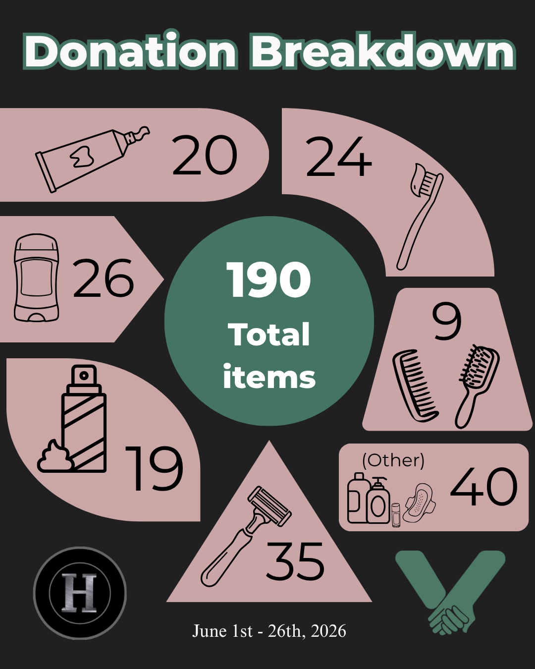 A graphic breaking down the final numbers of donation categories using icons with black background using Vina Moses Center branded green and pink.