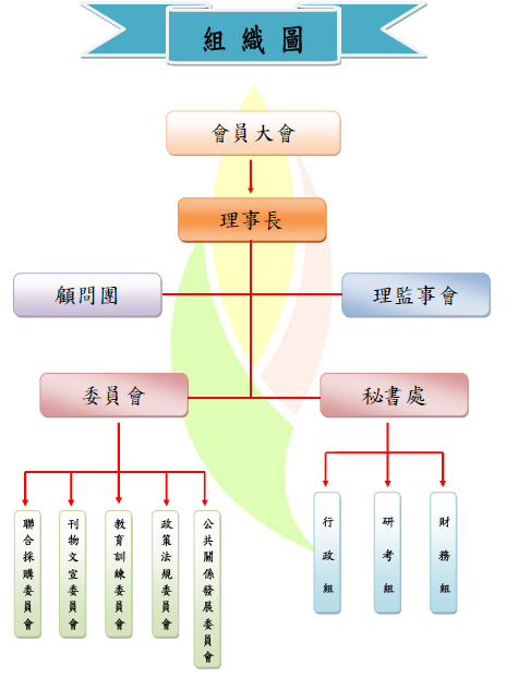 TNHA台灣護理之家協會理事長照片