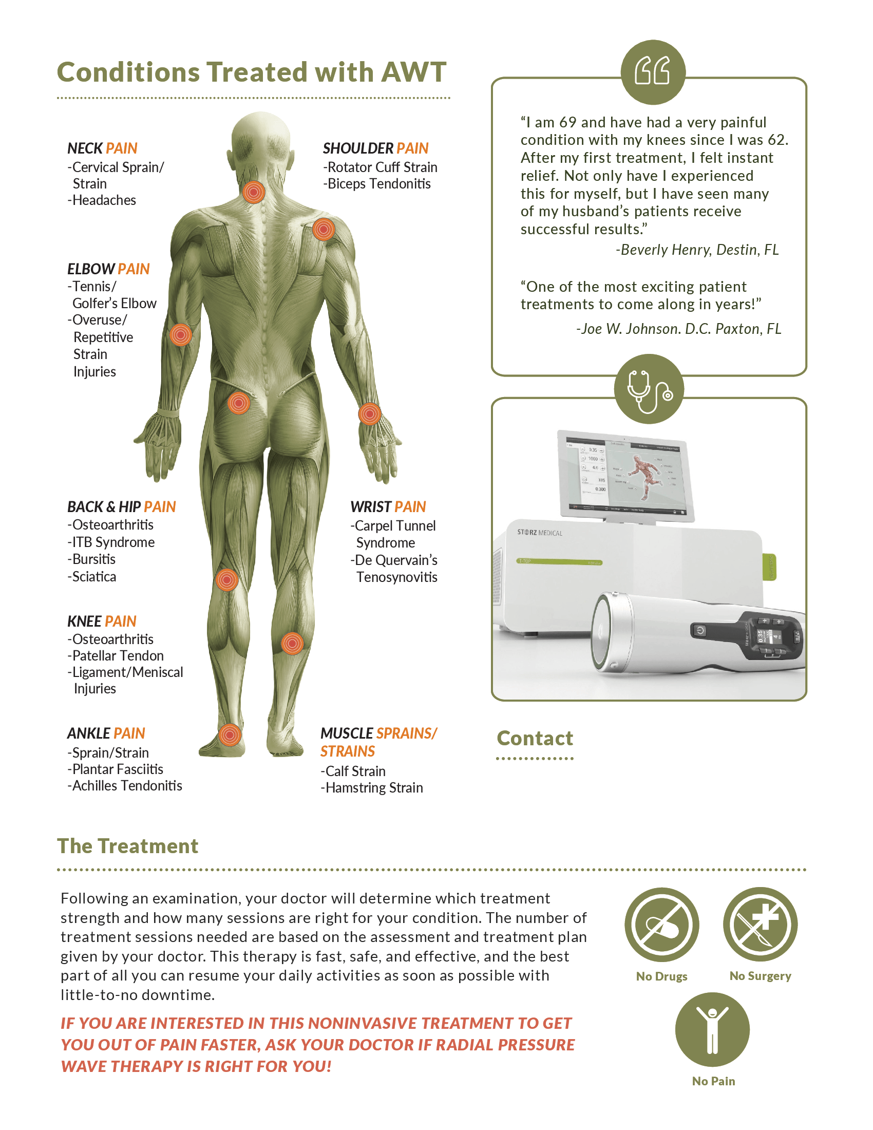 Diagram of a body showing areas treated with Acoustic Wave Therapy. A machine and icons are included.