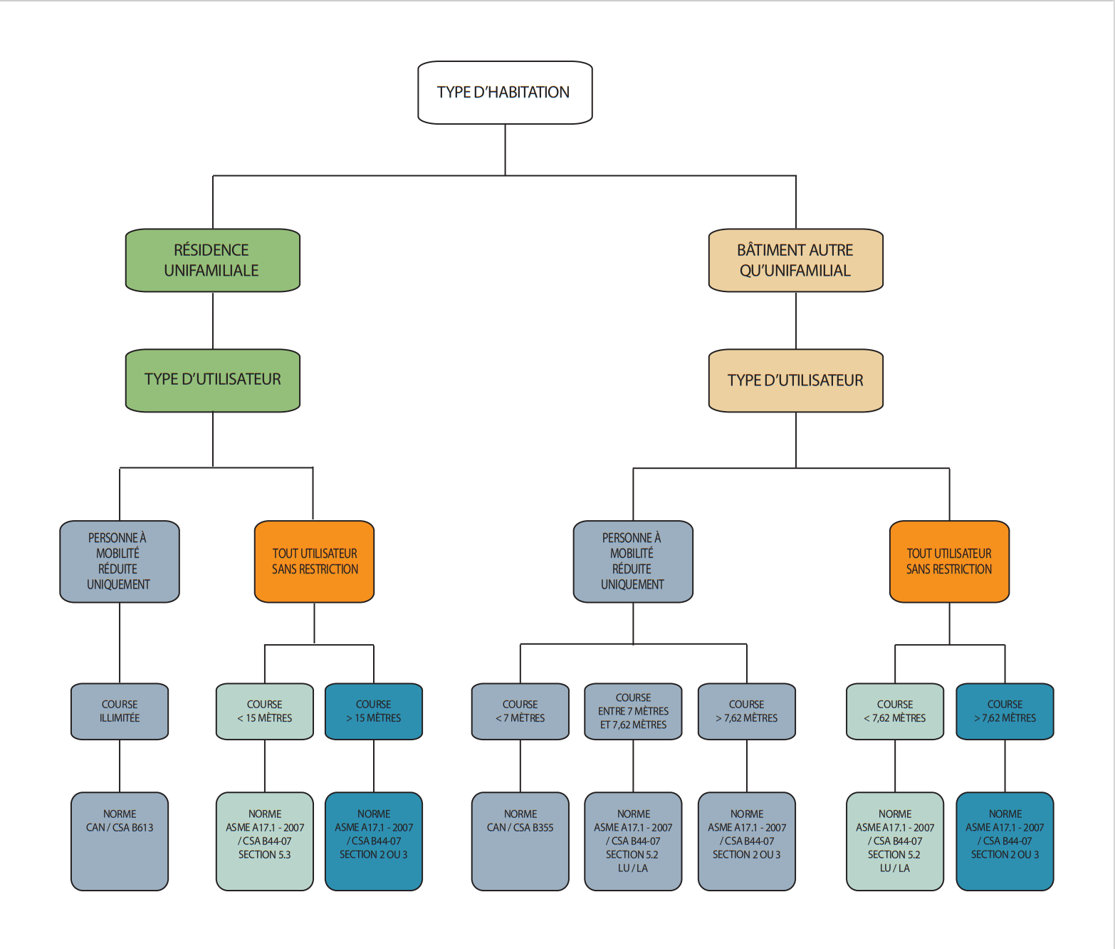 Un schéma de la structure organisationnelle d'une entreprise
