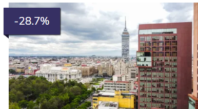 Una vista aérea de una ciudad con un cartel que dice -28,7%