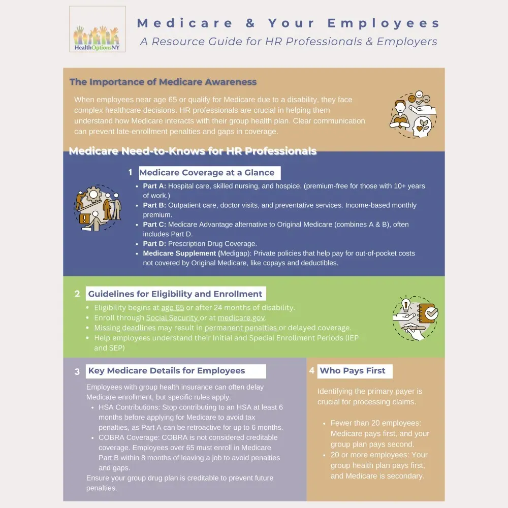 Medicare and Your Employees infographic with sections on awareness, eligibility, enrollment, and employer benefits
