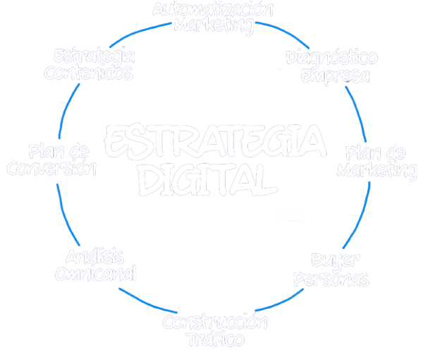 Agencia de Estrategia Digital en México | TEDA