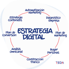 Estrategia Digital