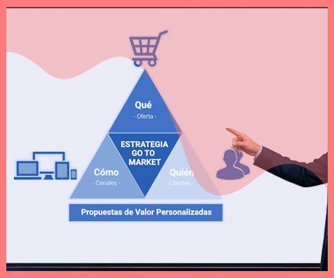 Estrategia goto market en B2B -thumbnail
