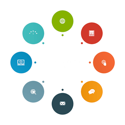 Marketing Digital 360°