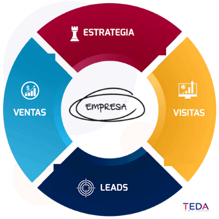 Consultoría Digital B2B