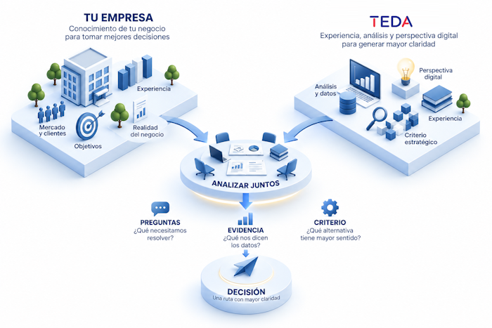 consultoría digital TEDA