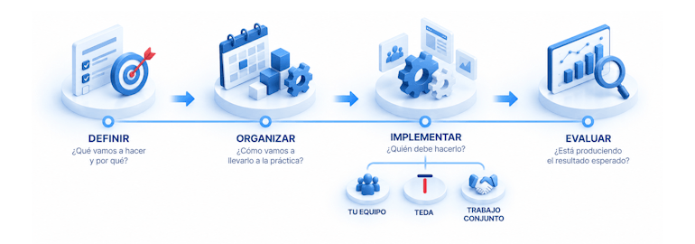de la consultoría a la acción