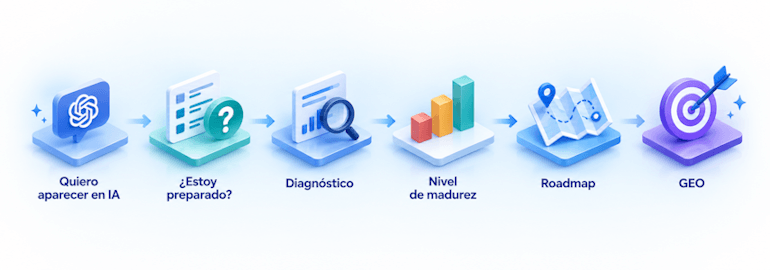 ¿Está preparada tu empresa para posicionarse en IA?