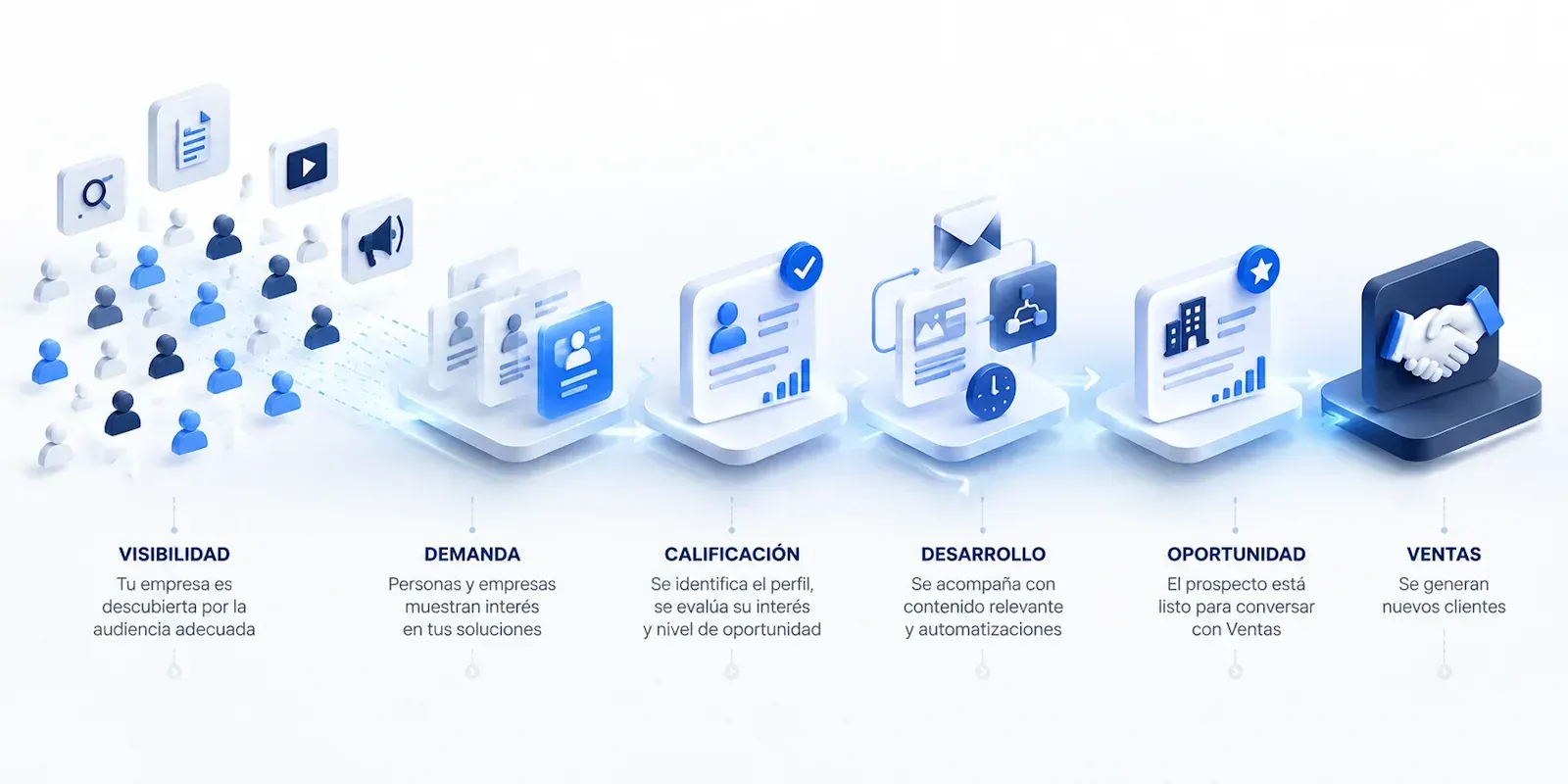 generación de demanda