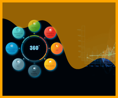 Marketing Digital 360° | Estrategia Integrada para B2B y B2C