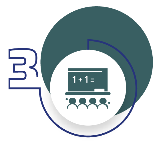 Number 3 with a chalkboard icon in a classroom, and students.