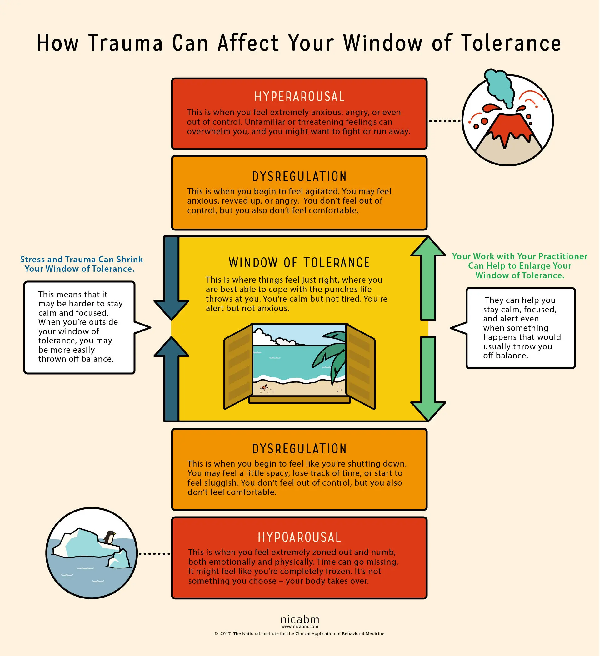 illustration of the window of tolerance