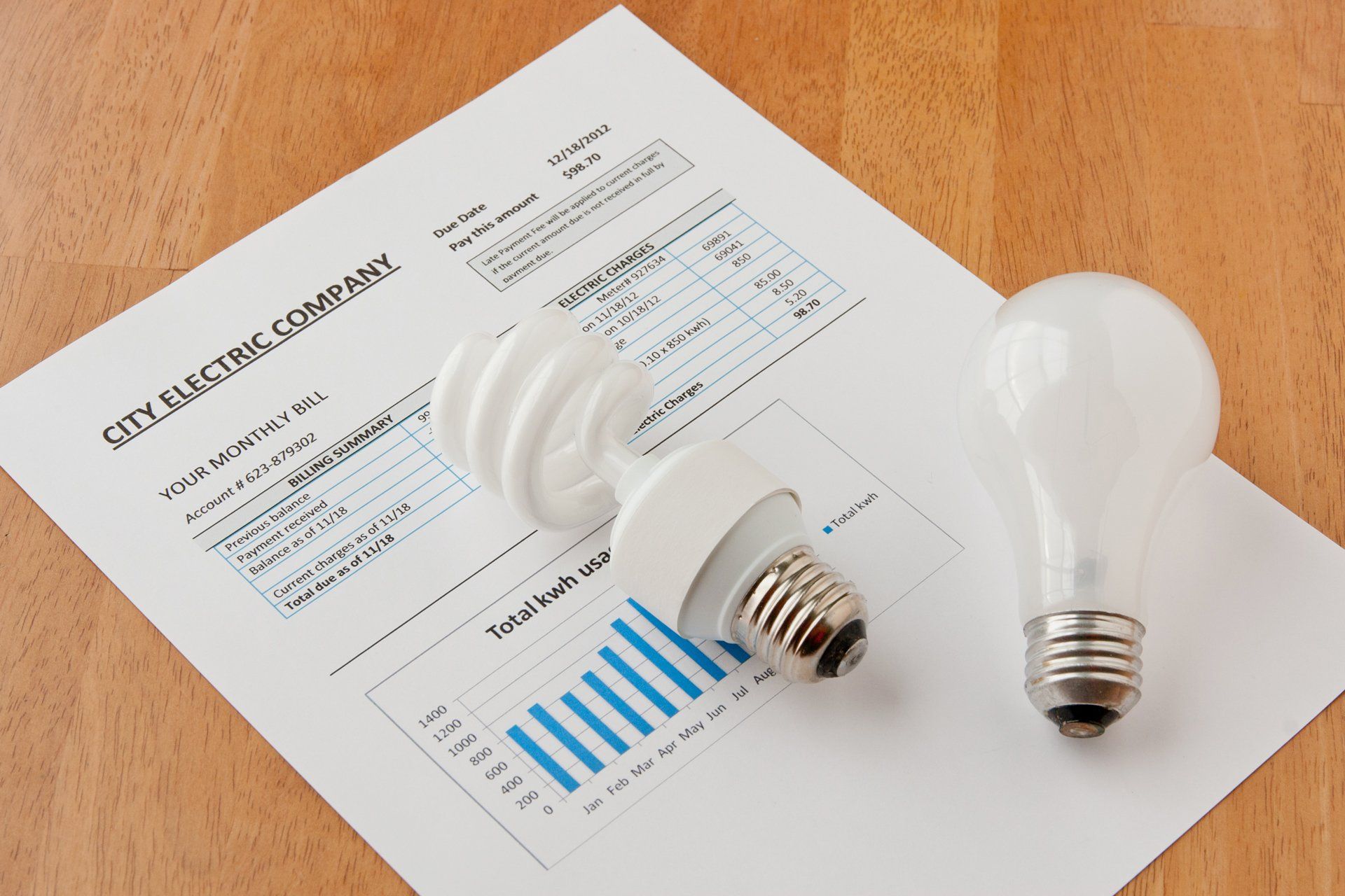 Electric Bill