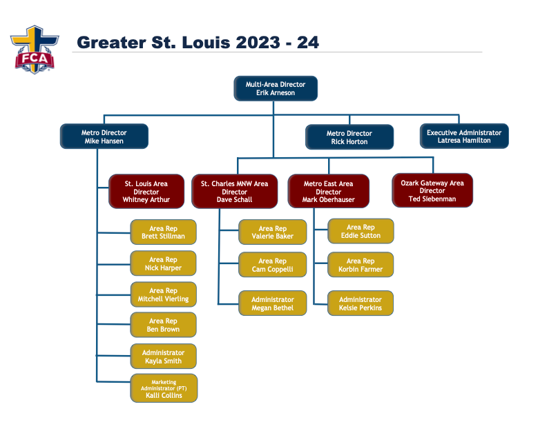 St. Louis FCA