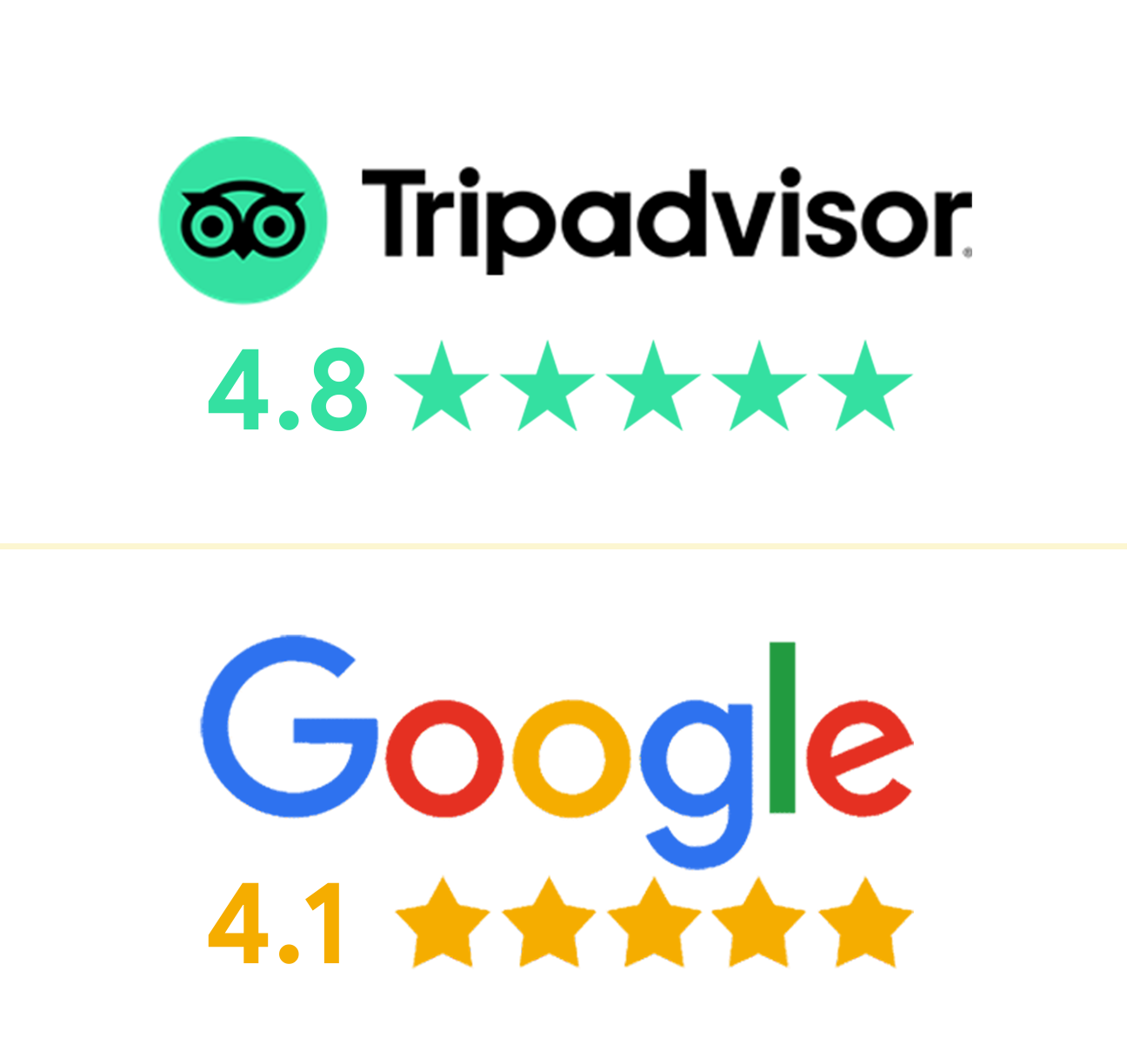Tripadvisor and Google Reviews