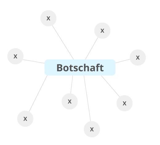 Illustration: Ein Banner, eine Botschaft