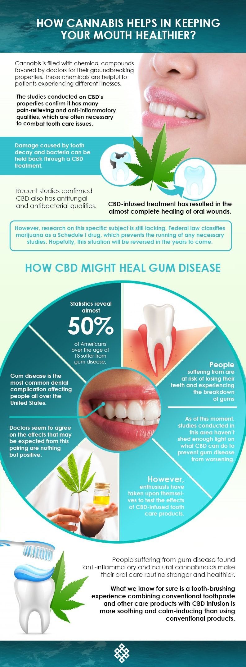 teeth and cannabis