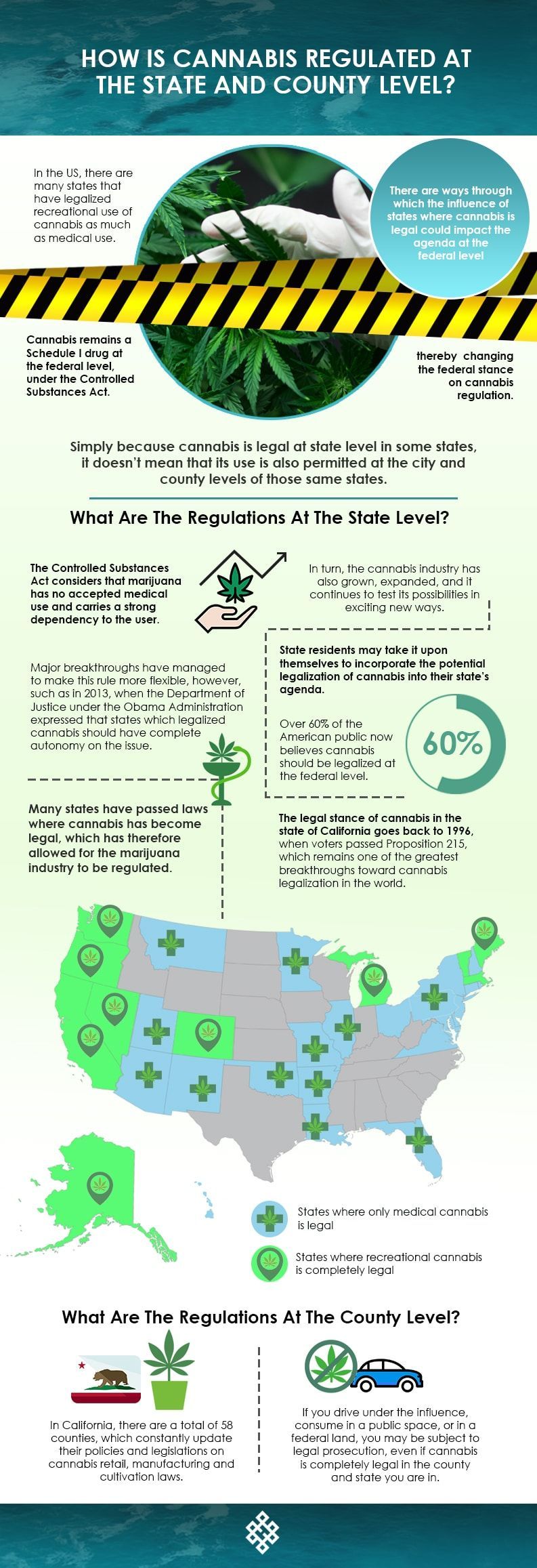 cannabis regulated at state and county level