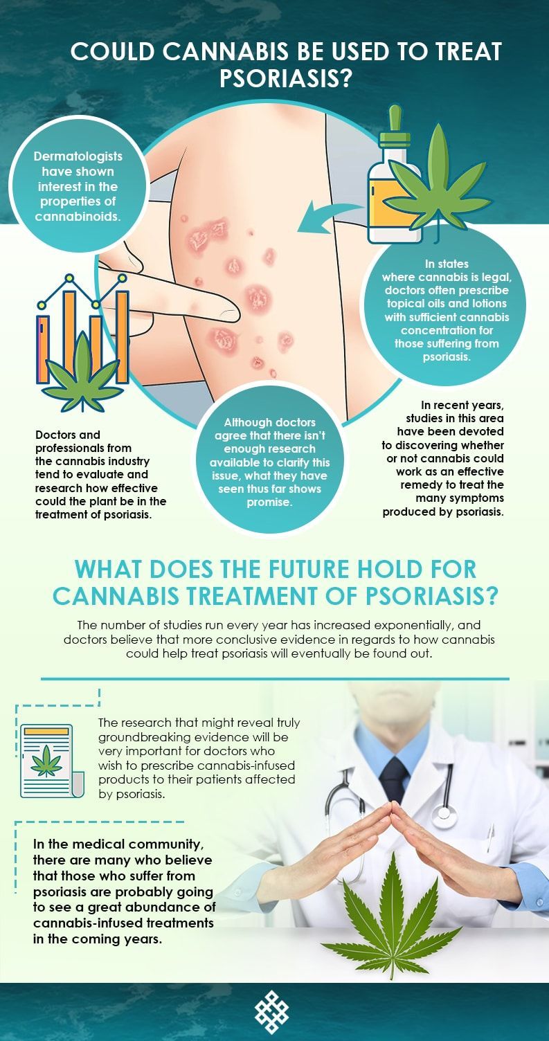 Psoriasis and cannabis