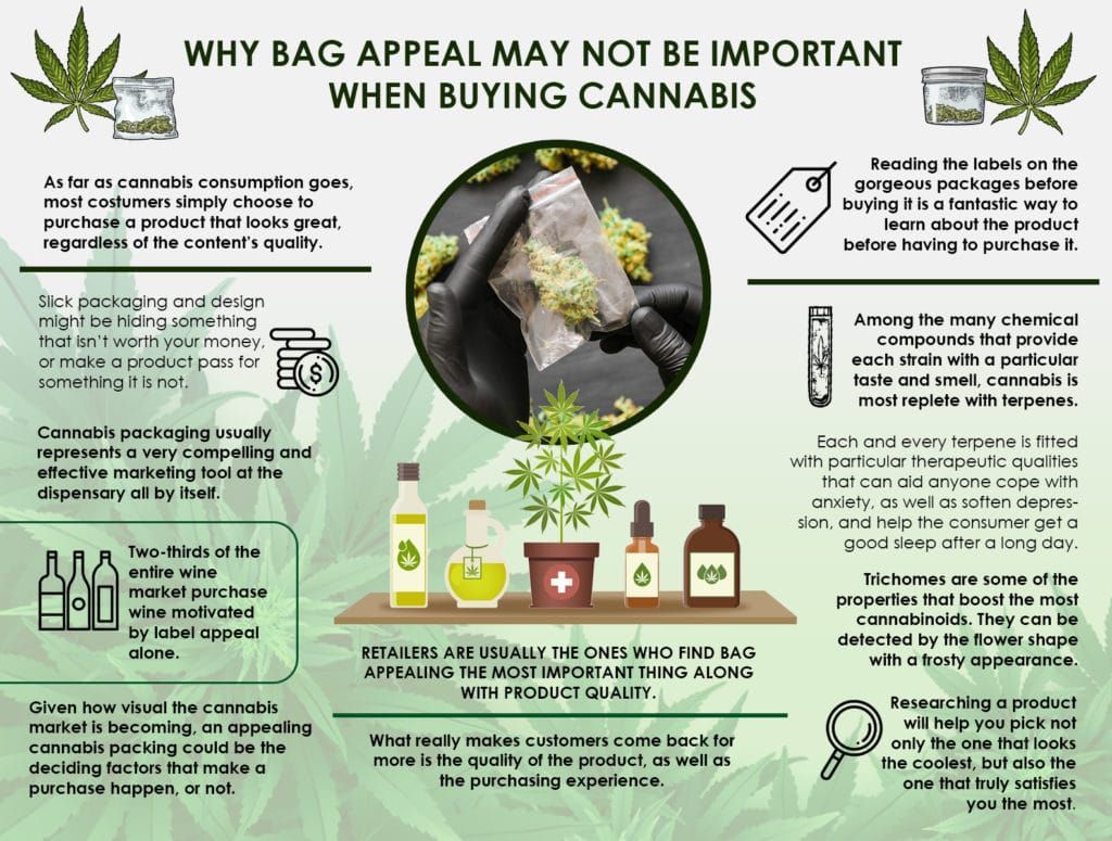 bag appeal and cannabis
