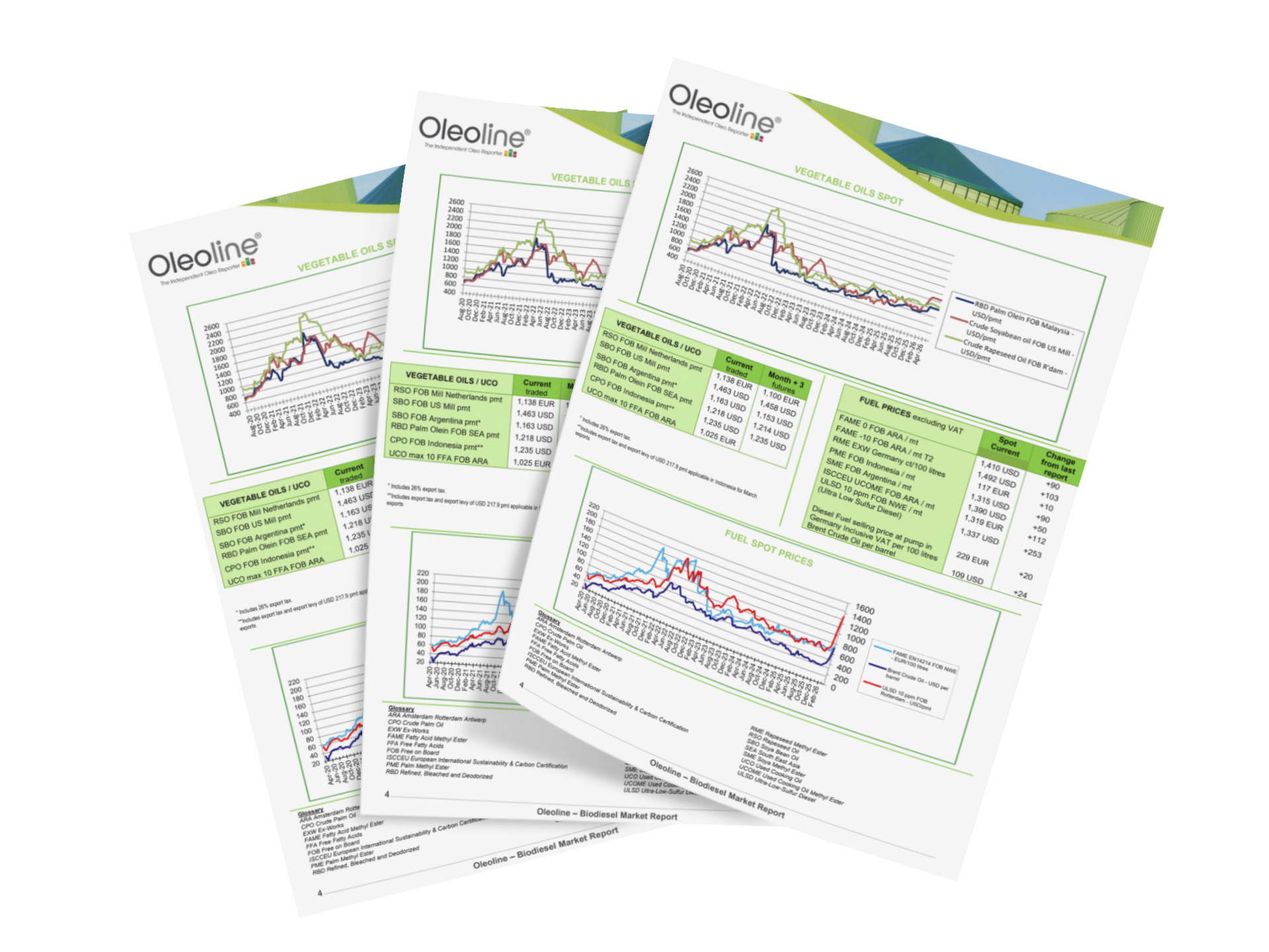 Oleoline report preview with three overlapping report pages