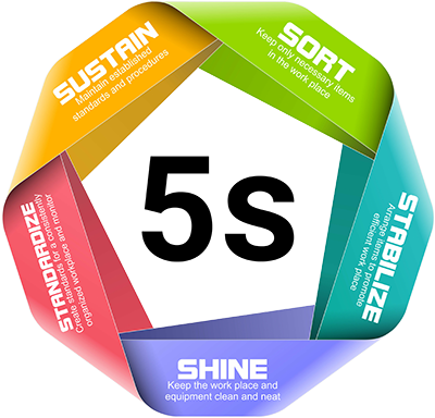 A colorful circle with the number 5s on it.
