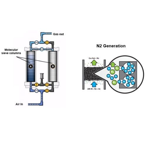 A diagram of a n2 generation process and a diagram of a n2 generation process.