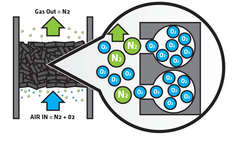 oxygen filtration system diagram