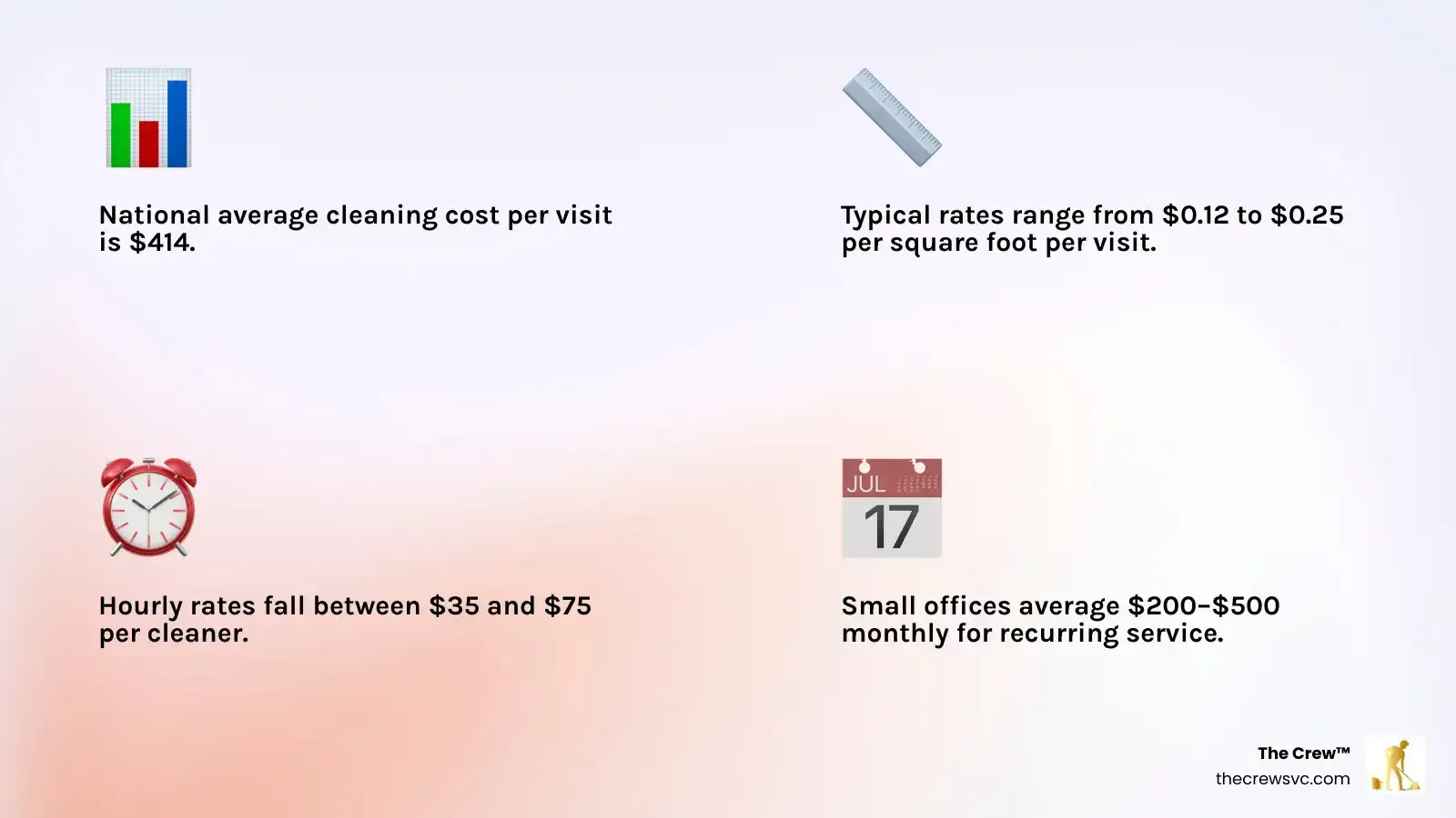 Infographic showing office cleaning cost breakdown by square footage, hourly rate, and monthly contract range infographic