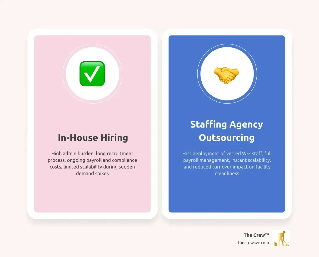Table comparing in-house hiring vs. staffing agency benefits infographic