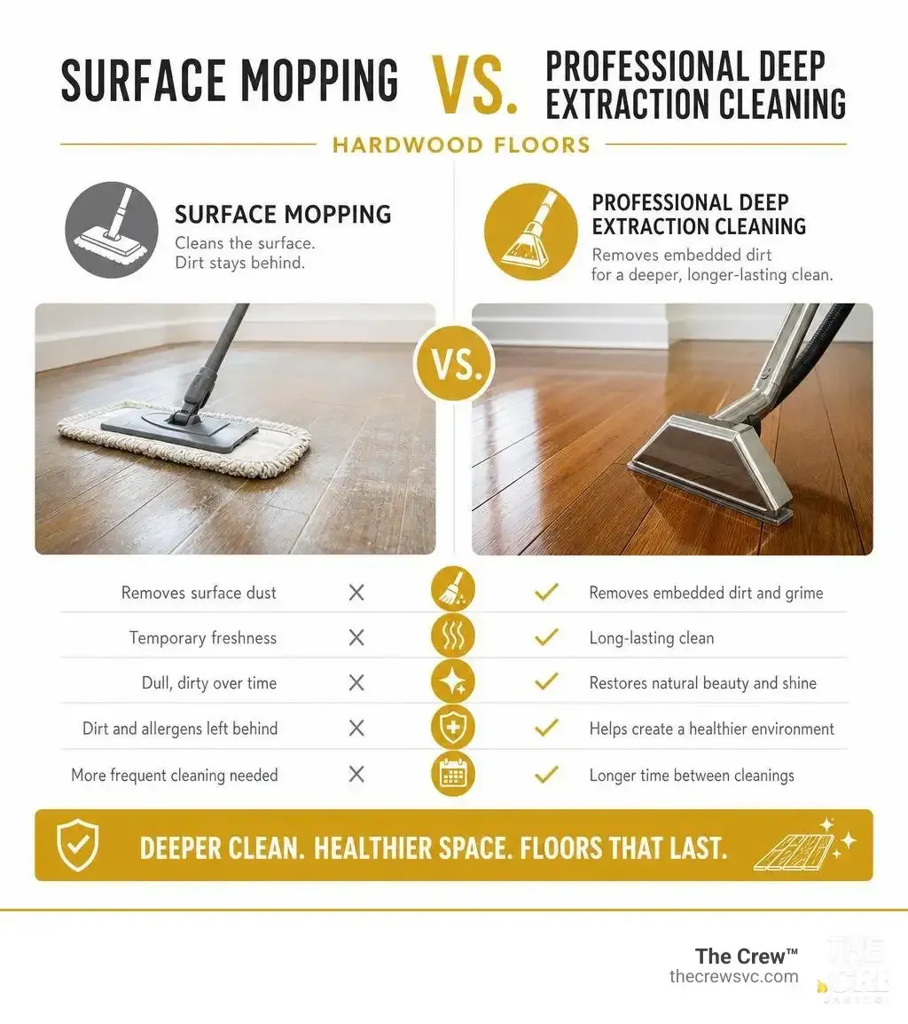 Surface Mopping vs. Professional Deep Extraction Cleaning for Hardwood Floors